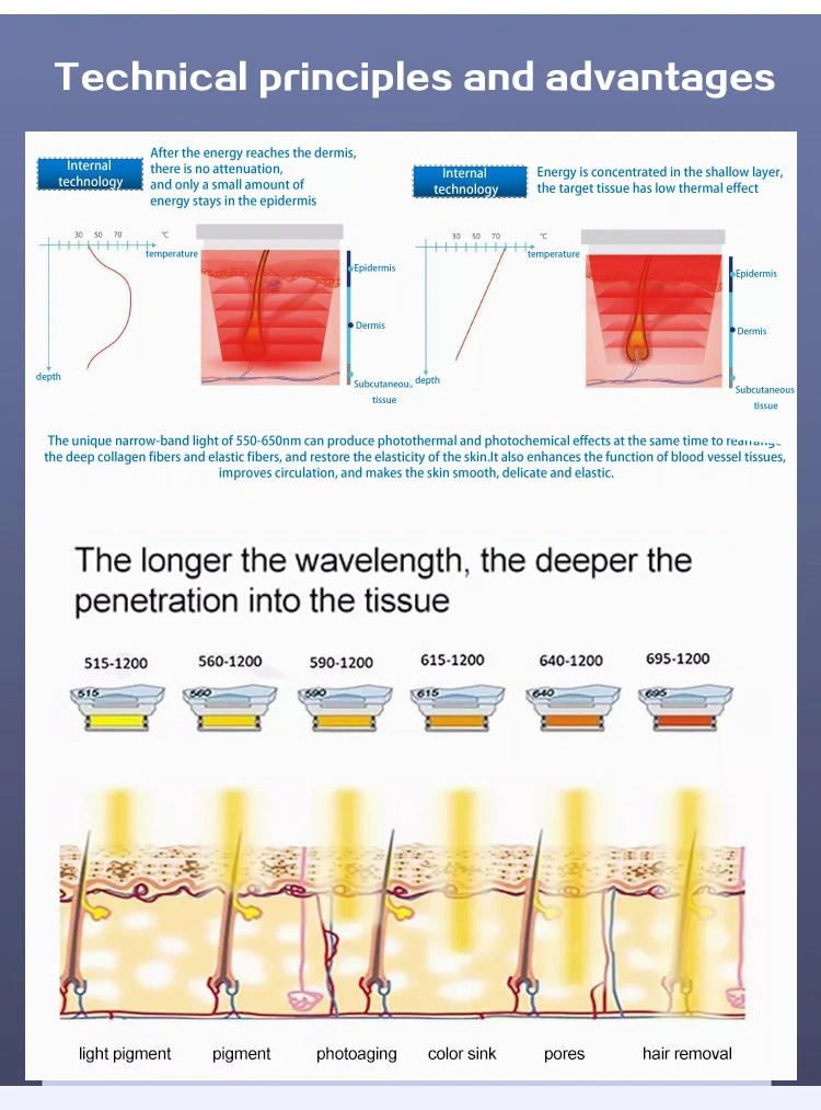 M22 IPL Intense Pulsed Light Hair Remove Skin Rejuvenation Machine Vascular IPL Opt M22 Hair Removal Laser